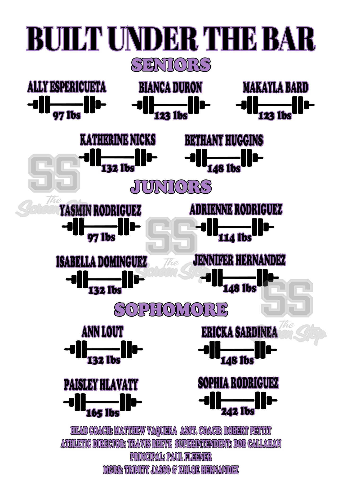 2026 LADYBIRD POWERLIFTING REGIONALS